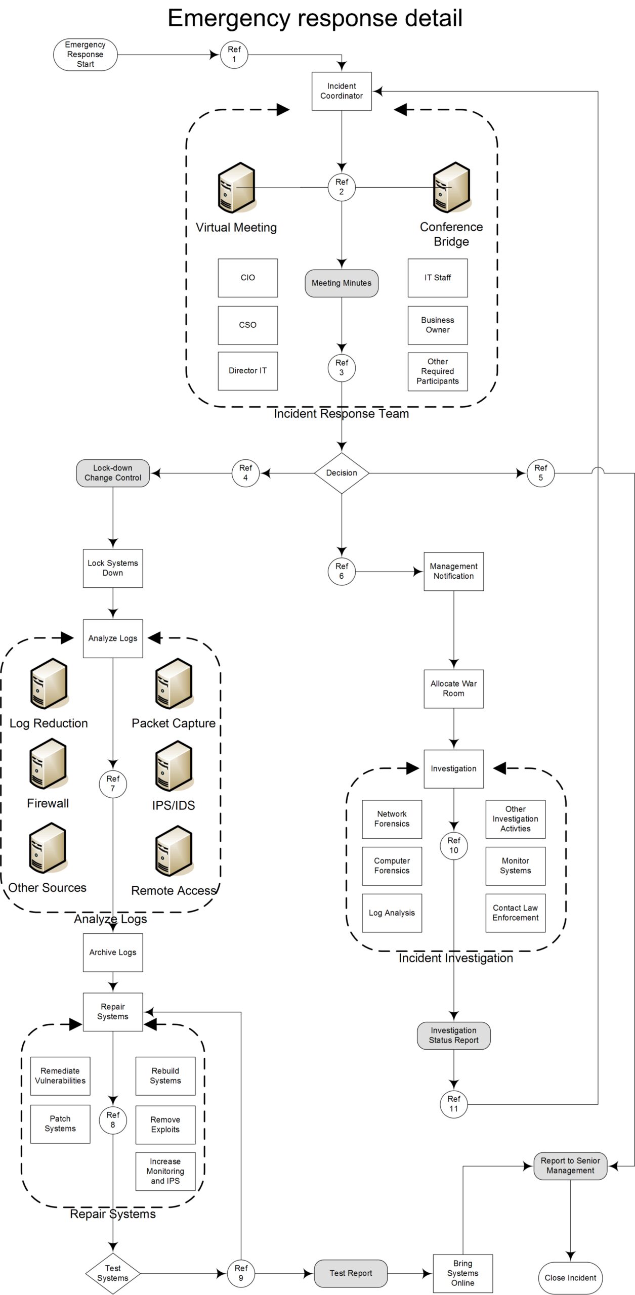 Physical Penetration Testing: Why Digital Security Is Not Enough