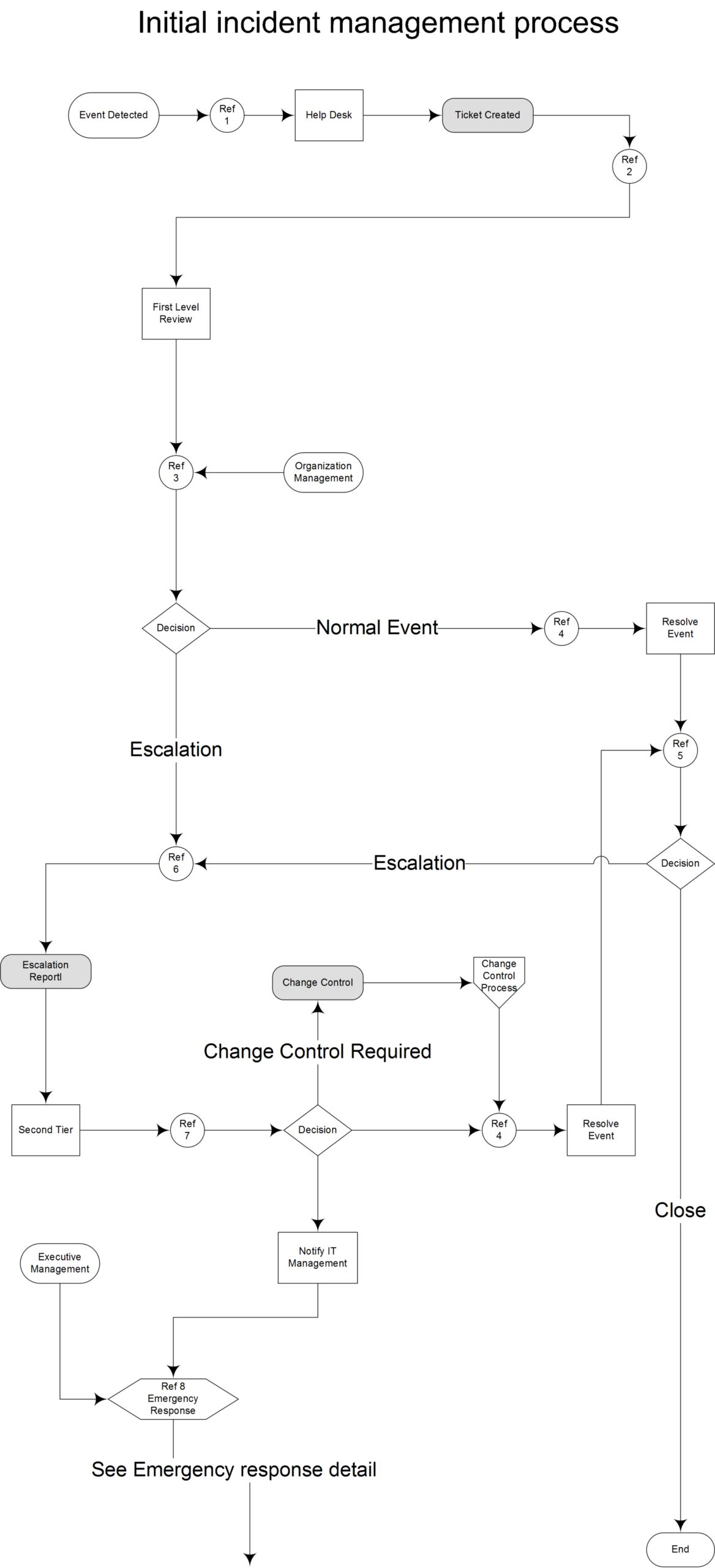Tabletop Exercises: Practicing Incident Response Before You Need It